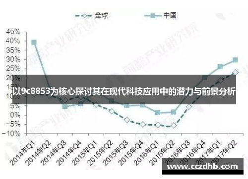 以9c8853为核心探讨其在现代科技应用中的潜力与前景分析